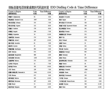 中国的国家代码是什么-百度经验