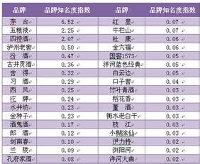 最赚钱行业排行榜_2011年中国最赚钱的10大行业排名(2)_中国排行网