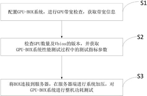 一种基于动态信号仿真的飞参系统测试验证方法与流程_2