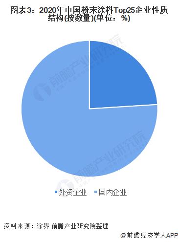 2020年度中国粉末涂料企业百强榜单-排行榜-中商情报网