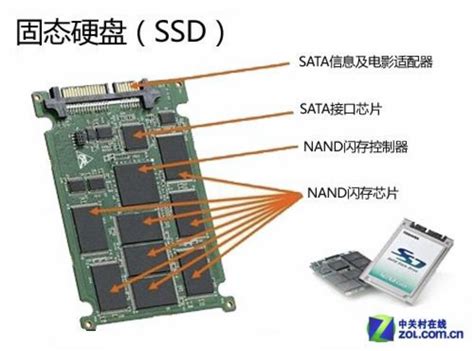 详解SSD固态硬盘接口 - 知乎