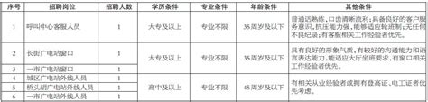 宁海传媒集团（宁海县广播电视台） 下属公司招聘工作人员公告--今日宁海