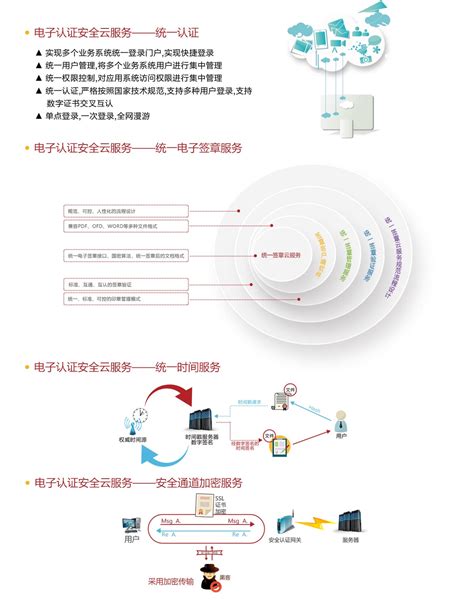 互联网络营销模式与搜狐网络营销理念解析 - 外唐智库