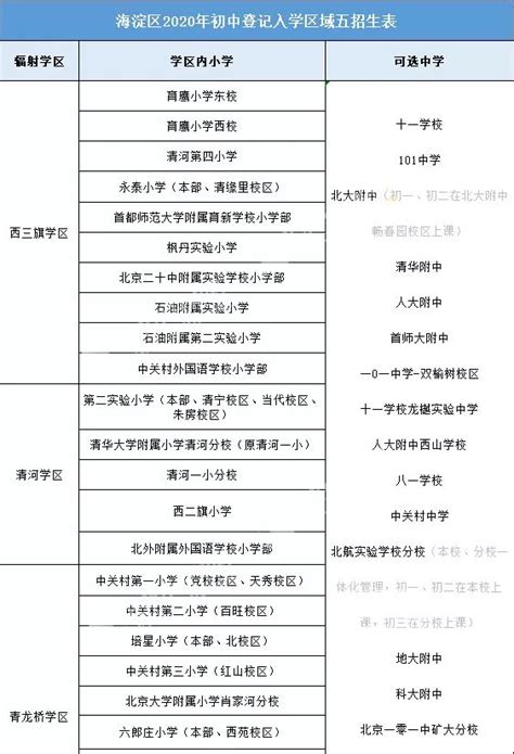 2018年北京幼升小海淀区小学学区一览表 _幼升小政策_幼教网