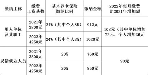江苏发布2022年社会保险缴费基数：社保最低缴费基数是多少？|红海eHR