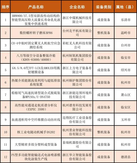 机电设备安装报价明细表及说明_文档之家