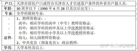 2021年天津宁河区教师招聘考试情况分析、笔试内容、面试内容 - 知乎