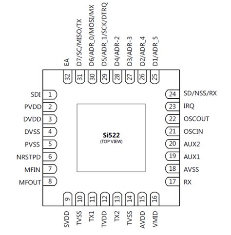 msp430f5529引脚图与pdf资料手册分享 2018年电赛指定芯片 - MSP430单片机