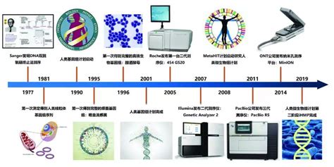 Science新年发文：基因疗法时代即将到来，挑战不容忽视 – 测序中国
