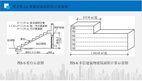 建筑工程建筑面积计算规范（GB/T50353-2005 - 土木在线