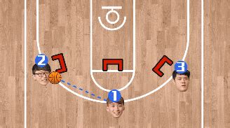 3V3篮球战术图解 （要带图的）