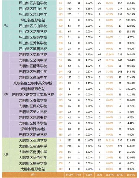 四川2022年专科学校录取分数线-四川所有大专分数线排名（2023参考）