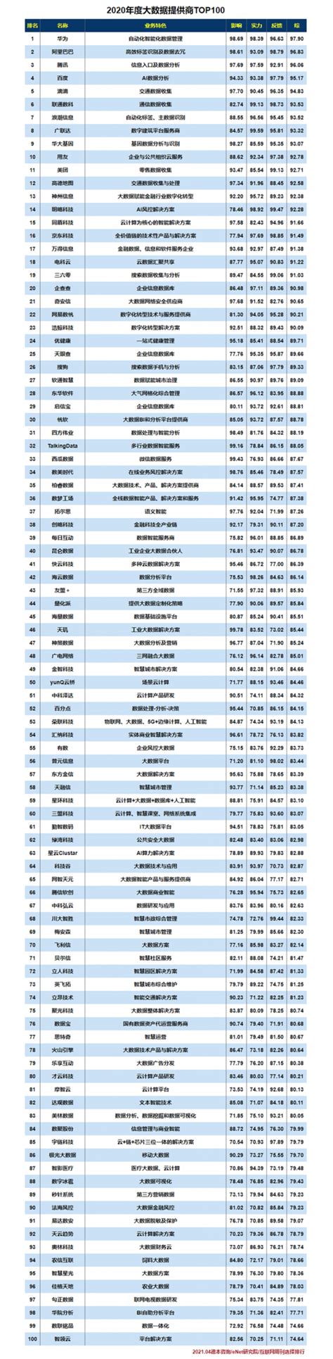 2020中国高性能计算机TOP100榜单正式发布-《麻省理工科技评论》中文网