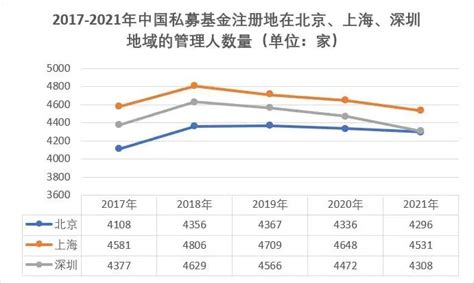 2016年深圳GDP及各区GDP排名【图】_智研咨询