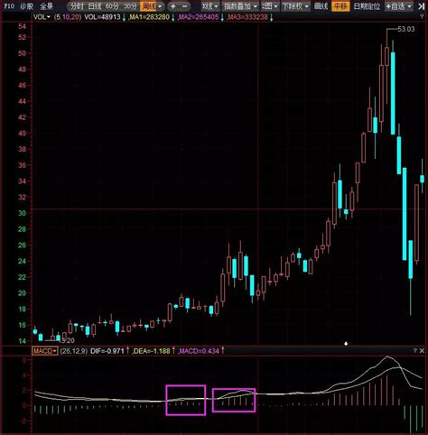 股票形态图解大全图片