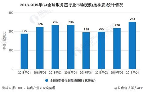 2018年中国物业服务行业市场现状及发展趋势分 - 北京华恒智信人力资源顾问有限公司