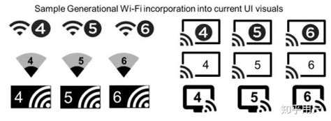 求解，wifi 2.4g/5g和wifi 4/5/6两者之间有什么区别？ - 知乎