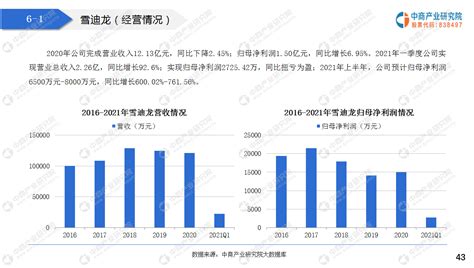 2021“十四五”中国智慧环保行业 市场前景及投资研究报告-前沿报告库
