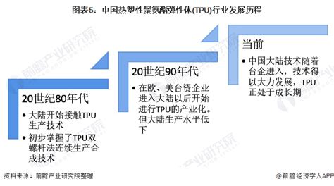 2021年中国TPU市场发展简述_模切资讯_模切之家