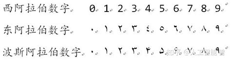 unicode字符详解（四）~有趣的数字 - 知乎