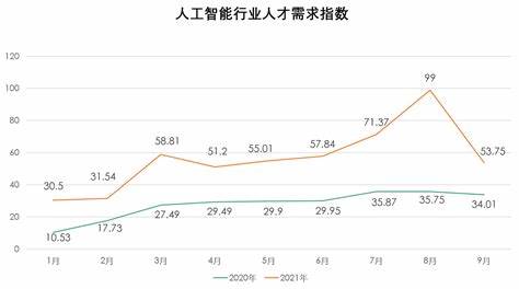 数据分析师的薪资水平如何(数据分析师最高年薪是多少)