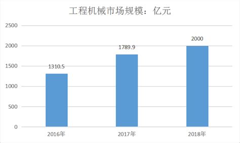 工程机械市场分析报告_2018-2024年中国工程机械行业分析及投资可行性报告_中国产业研究报告网