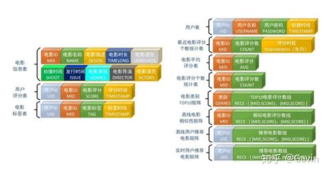 影视网站界面设计案例欣赏-上海艾艺