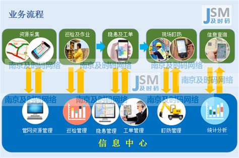 智慧巡检机群作业控制中心