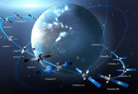 地球上空有多少卫星 - 名词解释 - 旅游攻略