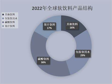 可口可乐Coca-Cola Q1季度财报分析 - 知乎