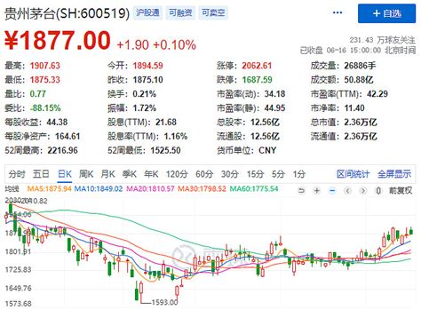 贵州茅台控股股东时隔10年再出手增持自家股票|贵州茅台|股票_新浪新闻