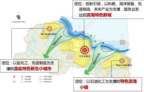 【房资讯】潍坊经济开发区规划出了？看看潍坊未来的发展方向！_产业