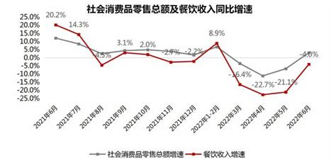 2023年酒店餐饮行业数据统计_报告大厅www.chinabgao.com