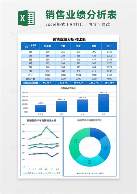 销售数据分析表图表模板_市场营销Excel模板下载-蓝山办公