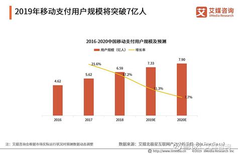 2020年中国第三方支付行业市场现状及发展前景分析 未来5年市场规模或将破500万亿_前瞻趋势 - 前瞻产业研究院