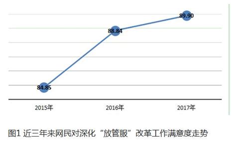 “放管服”改革反响大调查：网民触摸获得感_理论基础_国脉电子政务网