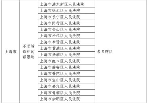 我国的普通法院分几级？ - 知乎