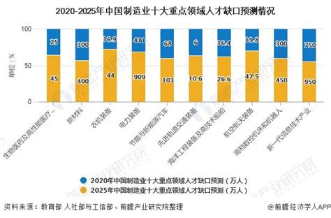 2021年中国职业教育行业市场规模及发展前景分析 未来政策鼓励下将持续扩招_研究报告 - 前瞻产业研究院