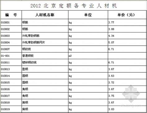 [北京]2012版建设工程和房屋修缮工程机械台班费用定额（EXCEL格式）-清单定额造价信息-筑龙工程造价论坛