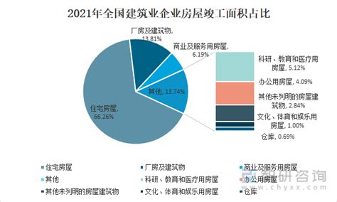 十张图了解2021年中国建筑业市场现状及竞争格局 建筑业最新统计数据都有哪些看点？_行业研究报告 - 前瞻网