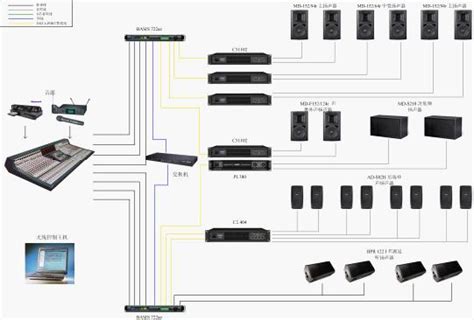 线阵音箱系统工程中常见的音箱安装模式【一】