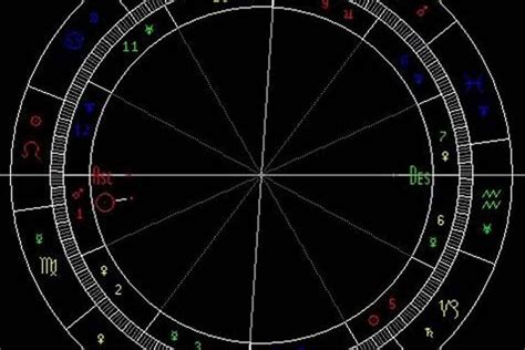 十月星座十月星座是什么座12星座星座月份表(10月份星座表)