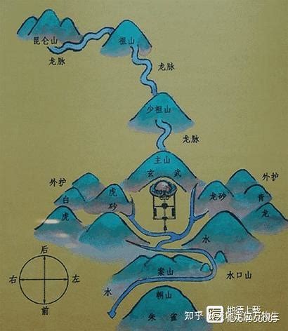 祖传风水堪舆学入门 风水堪舆入门必读-周易算命网