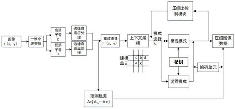 一种基于压缩感知融合前后向匹配追踪的算法的制作方法