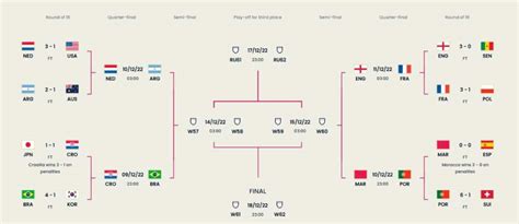 世界杯四分之一决赛的十件事 - 其它足球鞋 - SoccerBible中文站_足球鞋_PDS情报站