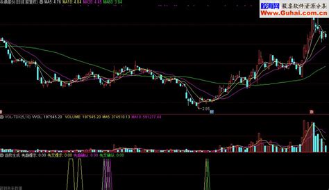 明细表如何添加重量_关于在Revit中如何生成指标、清单明细表-CSDN博客