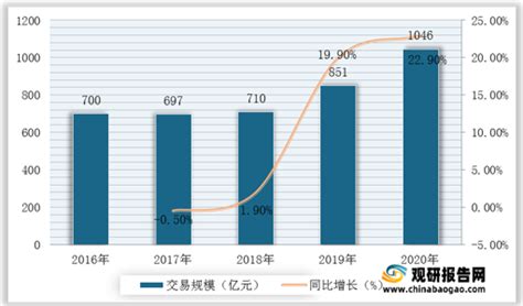 2020年中国自行车产量及市场竞争格局分析[图]_智研咨询
