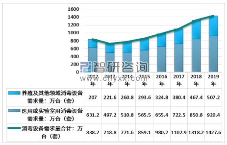 2020年中国消毒剂行业发展现状及市场需求分析[图]_智研咨询