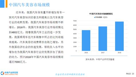 2018年中国无人洗车行业市场前景研究报告 - 知乎