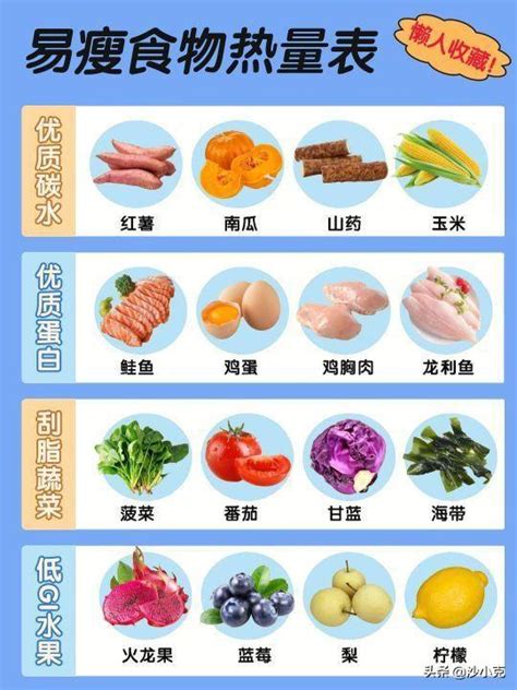 减脂蔬菜热量表《百科大全》——照着吃，不会错！_减肥